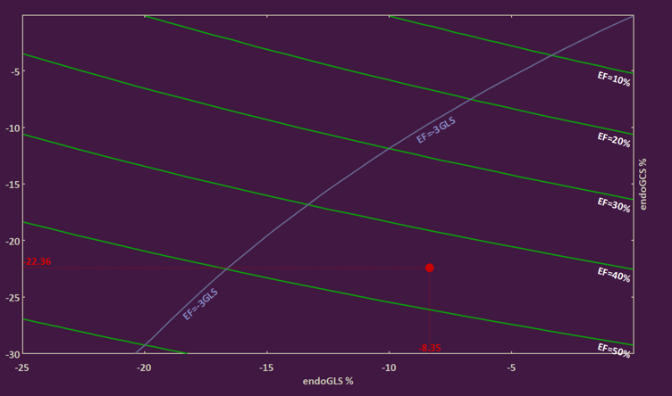 Global LV function image for website